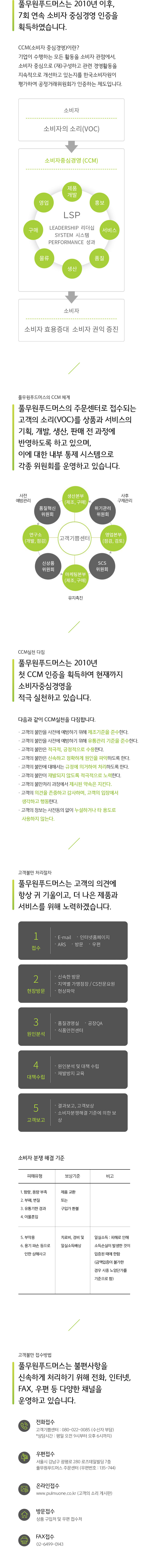 CCM (소비자 중심경영) 모바일